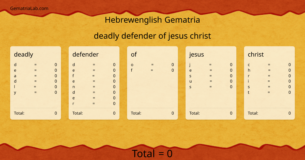 deadly defender of jesus christ in hebrewenglish Gematria